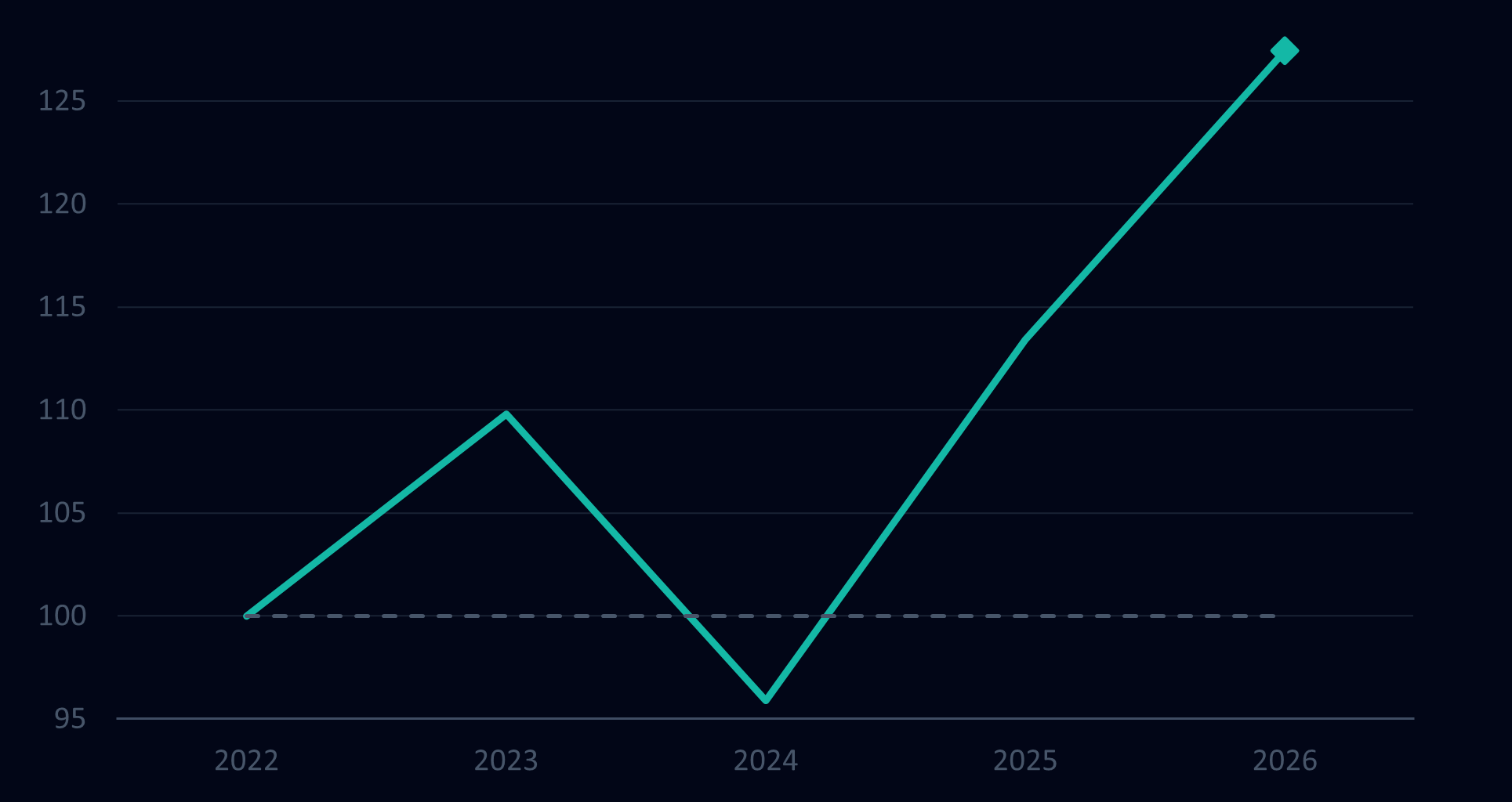 2026-darwin-gws-equity-courve