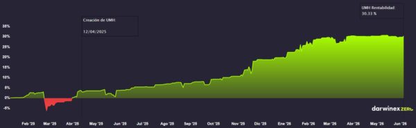 gws-performance-june-2026