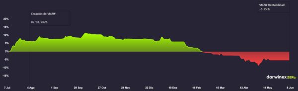 gws-performance-june-2026