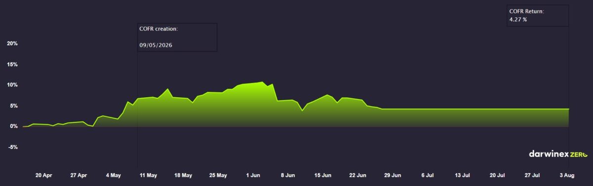 gws-performance-june-2026