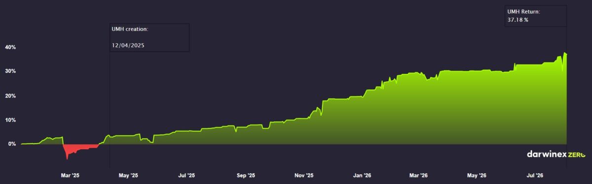 gws-performance-june-2026