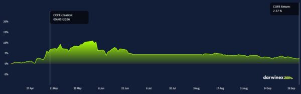 gws-performance-june-2026
