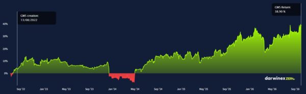gws-performance-june-2026