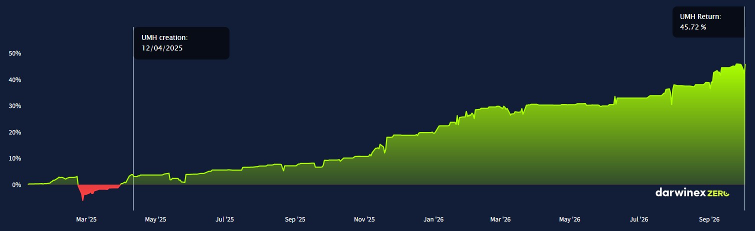 gws-performance-june-2026