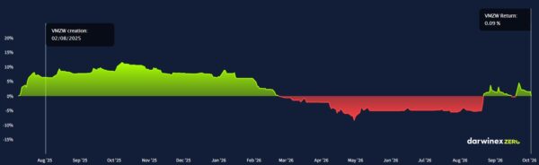 gws-performance-june-2026